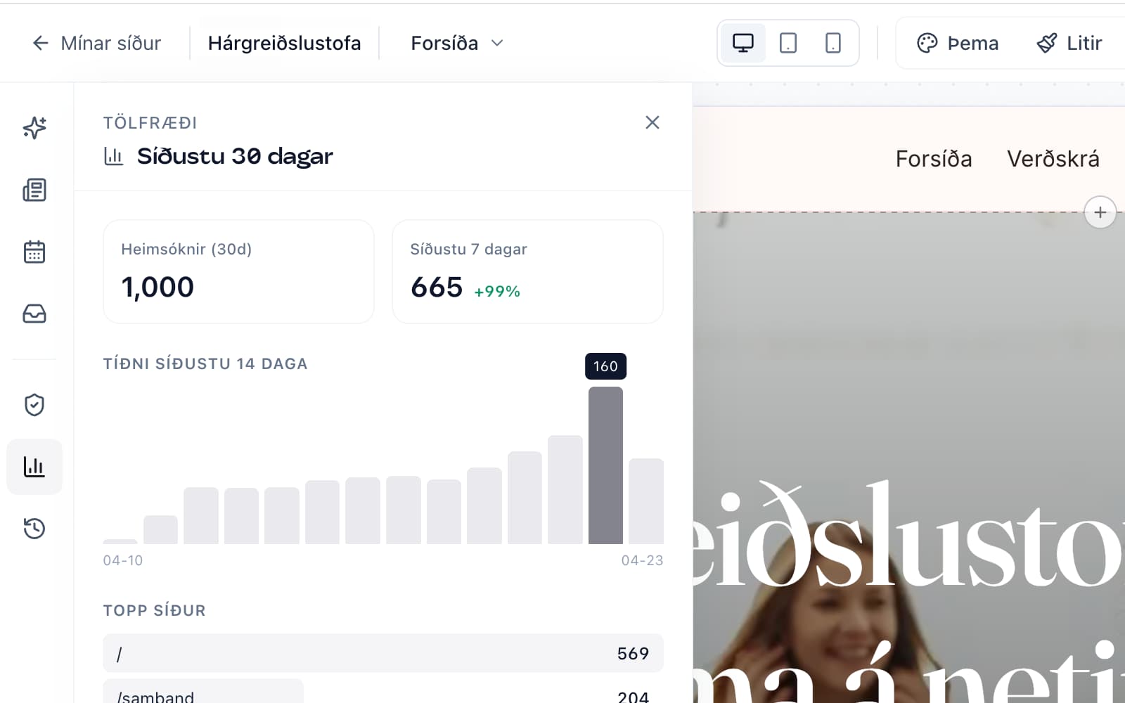 Tölfræði-spjald með heildarfjölda heimsókna, 14 daga súluriti, topp síðum og skiptingu eftir tækjum.